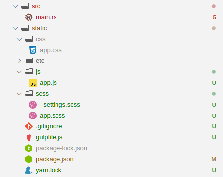 Project directory structure